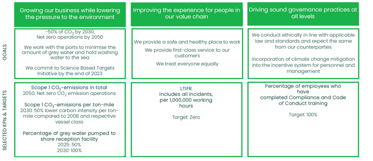 ESG strategy summary 1